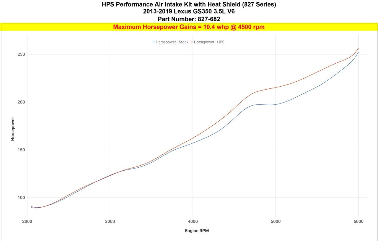 2013 GS350 HPS Short ram Air Intake Kit