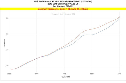 2013 GS350 HPS Short ram Air Intake Kit