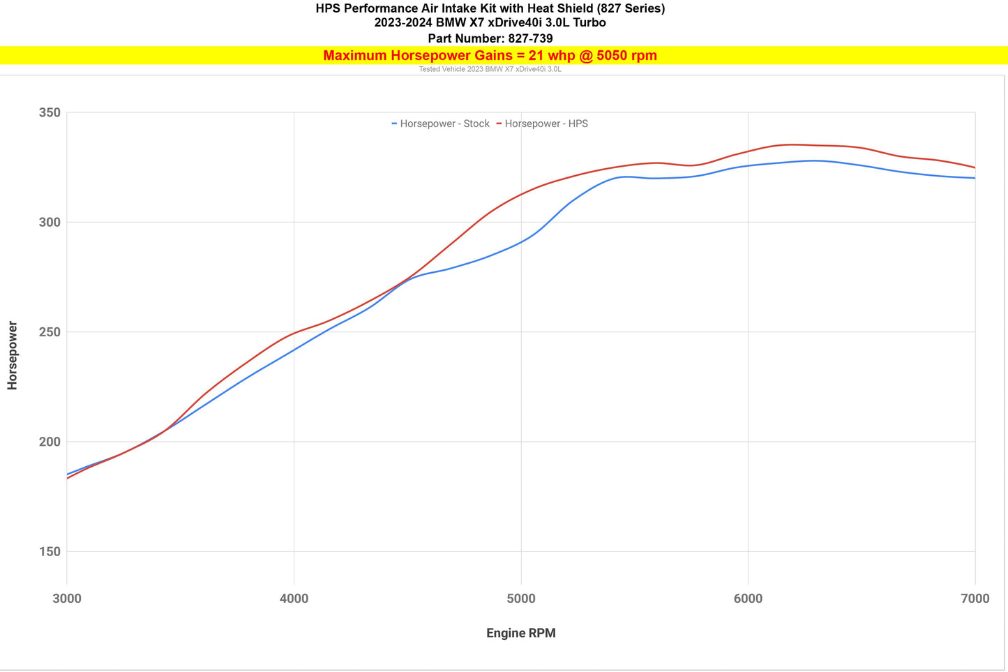 827-739WB BMW X7 3.0L Turbo 2023-2024 Black HPS Short Ram Intake