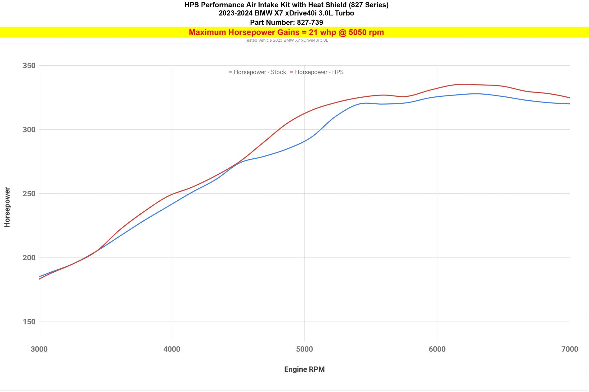 827-739WB BMW X7 3.0L Turbo 2023-2024 Black HPS Short Ram Intake