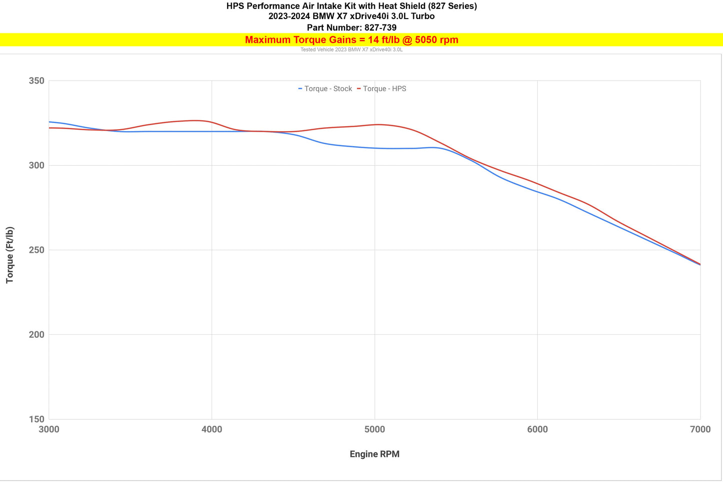 Upgrade BMW X7 3.0L Turbo 2023-2024 Short Ram Intake 827-739WB
