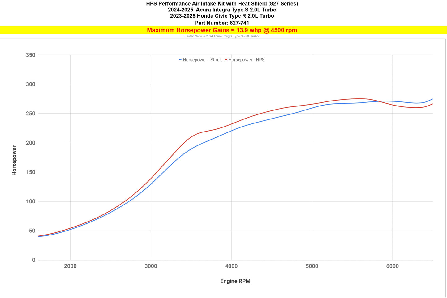 2024 Honda Civic Type R HPS 827-741P High Flow Polished Intake