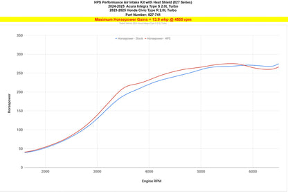 2024 Honda Civic Type R HPS 827-741P High Flow Polished Intake
