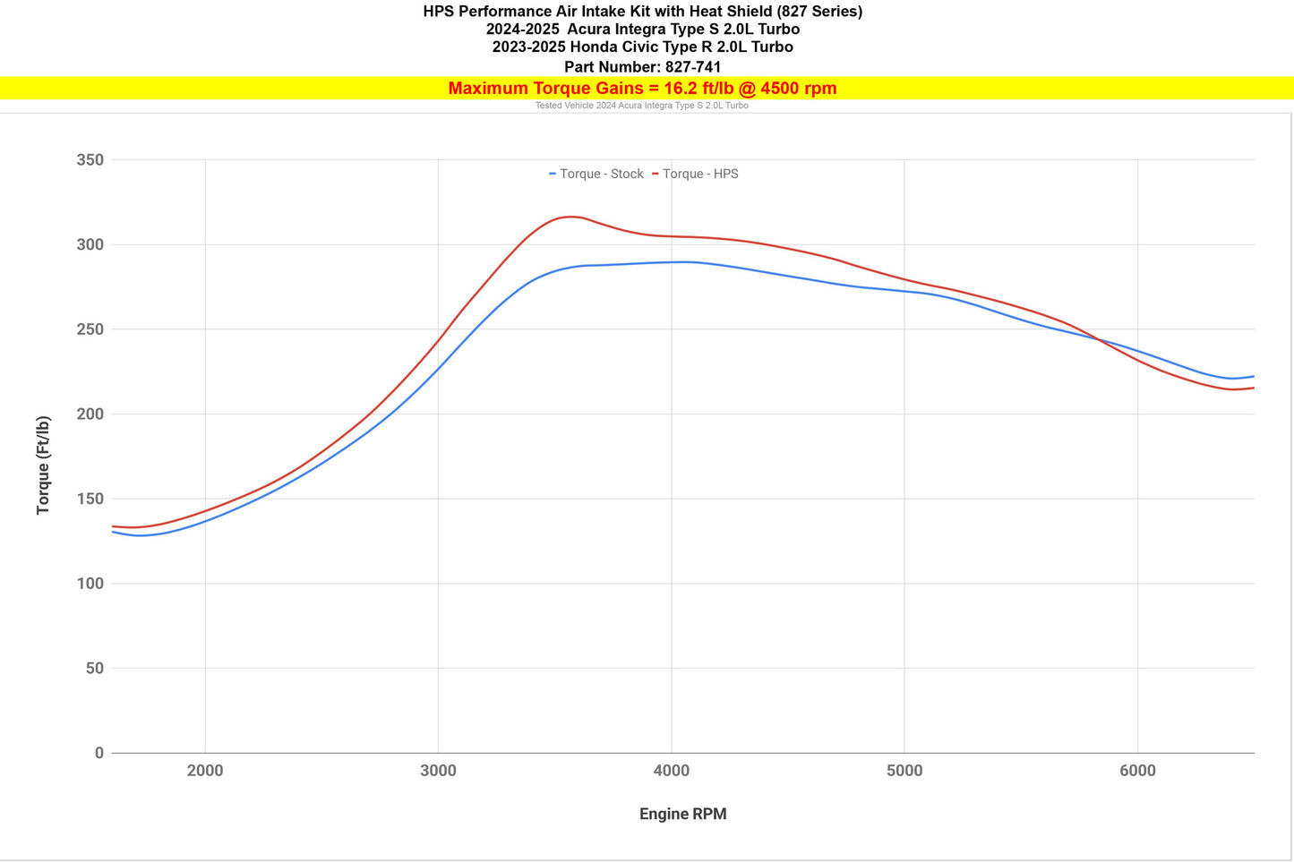 2026 Civic Type R HPS 827-741WB Black Intake With Filter