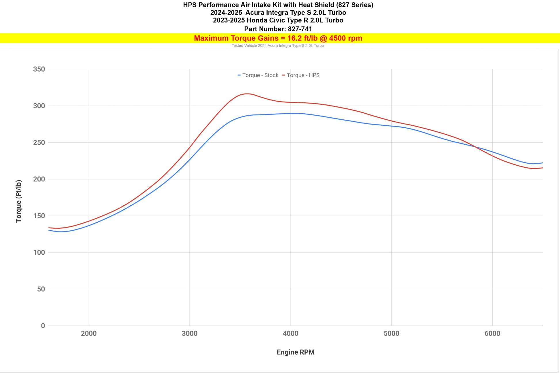 2026 Civic Type R HPS 827-741WB Black Intake With Filter