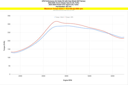 2025 Civic Type R FL5 HPS 827-741BL Blue Intake Upgrade