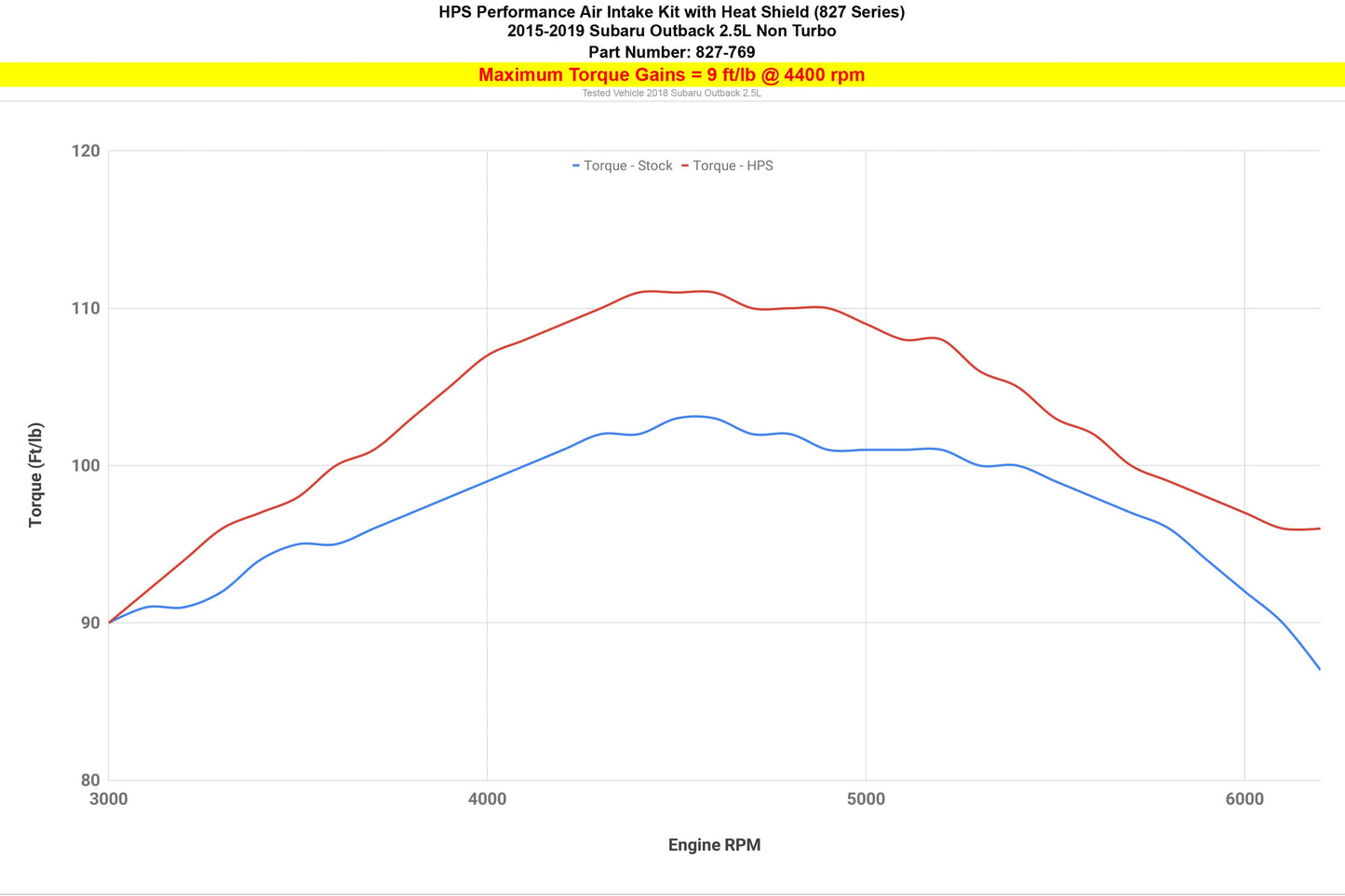 2008 WRX STI HPS 827-769P Polished Short Ram Intake