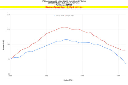 2008 WRX STI HPS 827-769P Polished Short Ram Intake