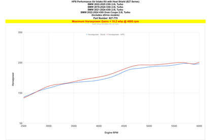 BMW 430i 2.0T B46/B48 HPS 827-770R Intake Upgrade