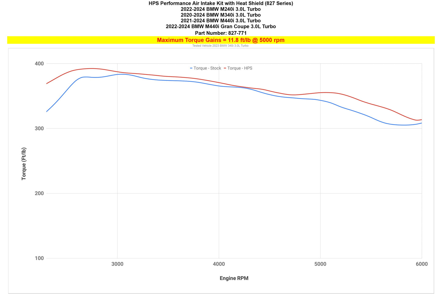 HPS 827-771P Polished Intake With Heat Shield BMW