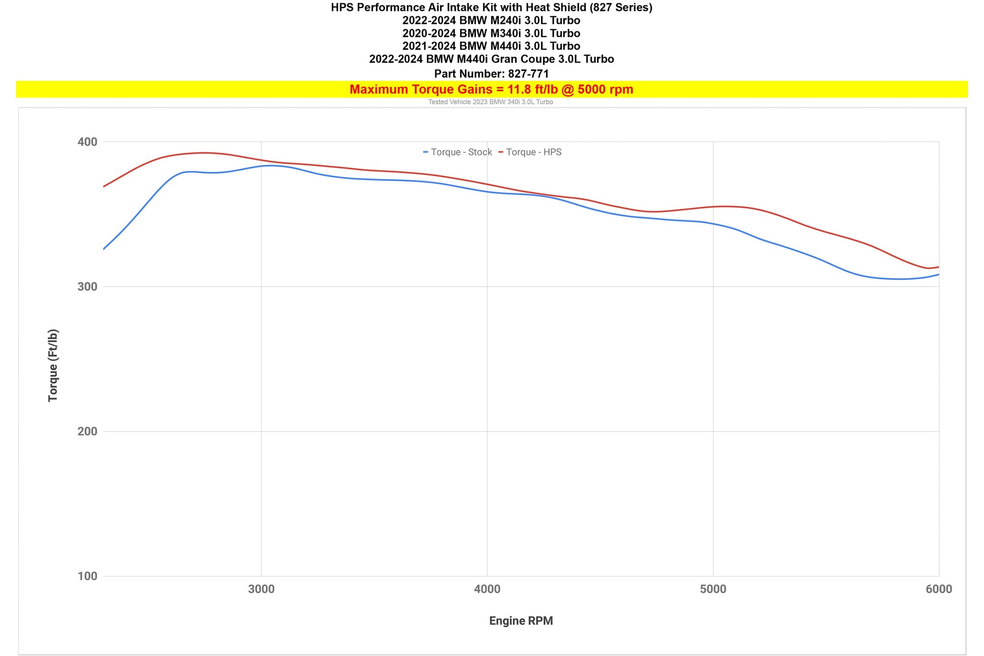 HPS 827-771P Polished Intake With Heat Shield BMW
