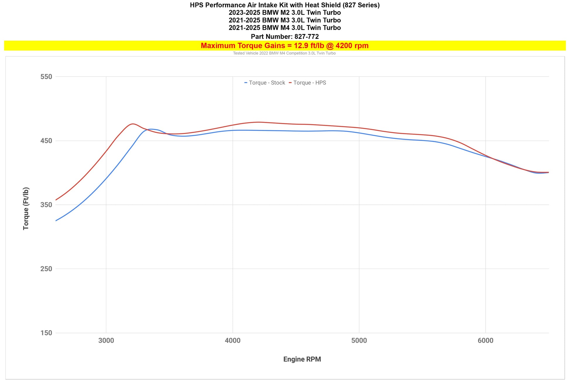 23-25 BMW M2 G87 HPS 827-772R Red Intake Upgrade