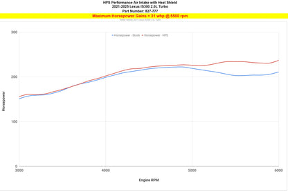 Lexus IS300 2021 HPS 827-777WB Black Intake Upgrade
