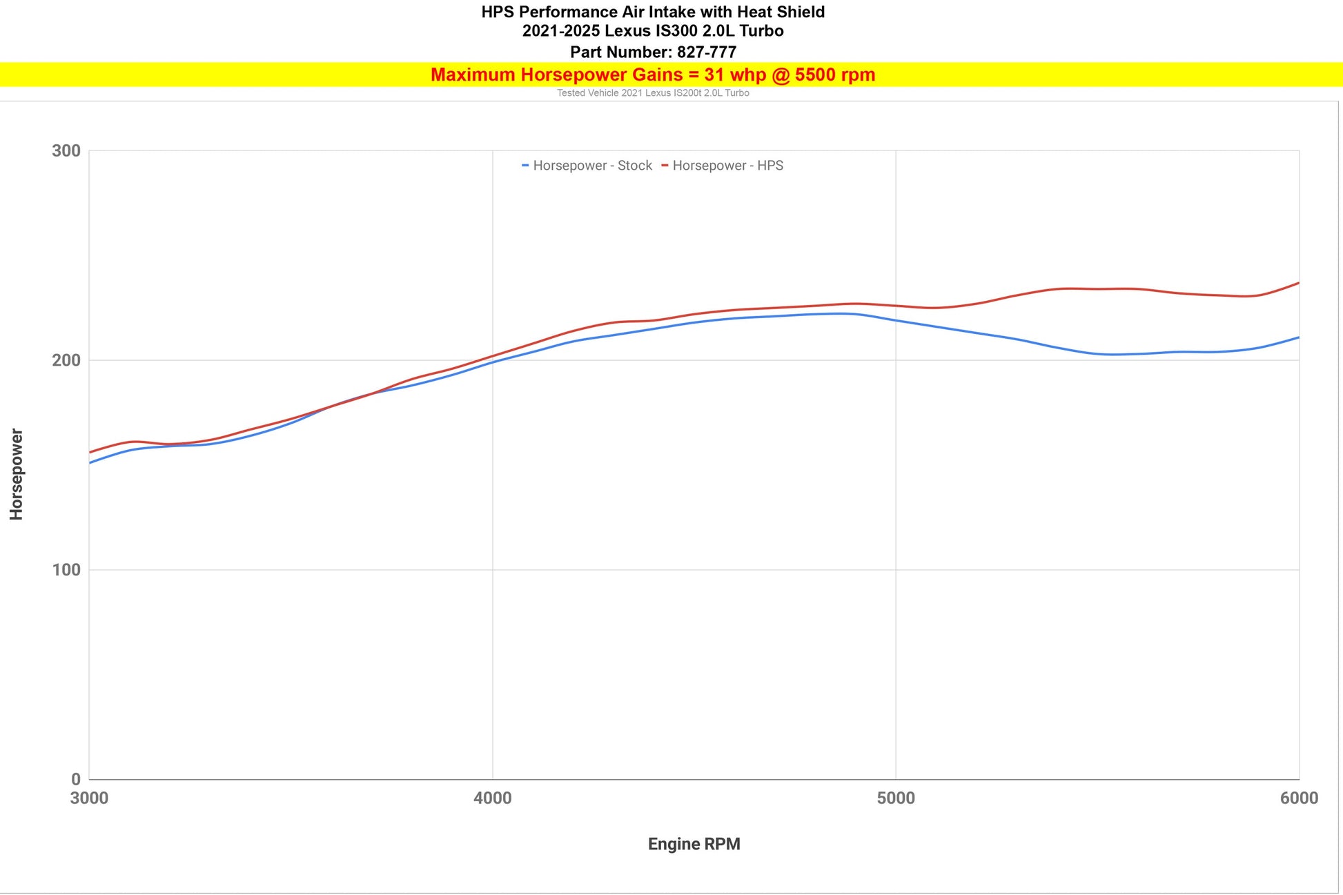 21-25 IS300 2.0 Turbo HPS 827-777P Polished Short Ram Intake