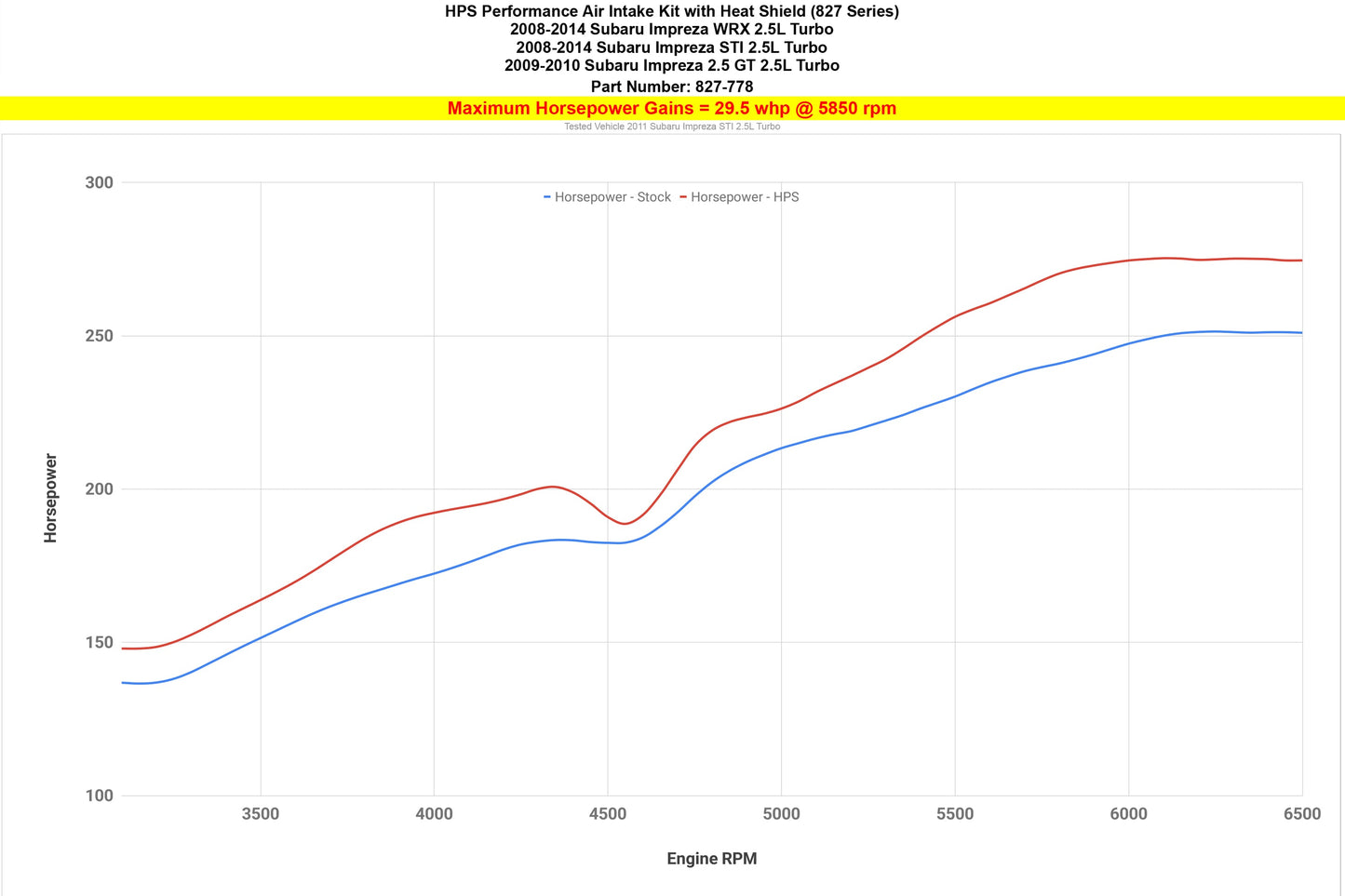 HPS 827-778WB Black Intake With Heat Shield For WRX STI