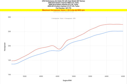 HPS 827-778P Polished Short Ram Intake For WRX STI