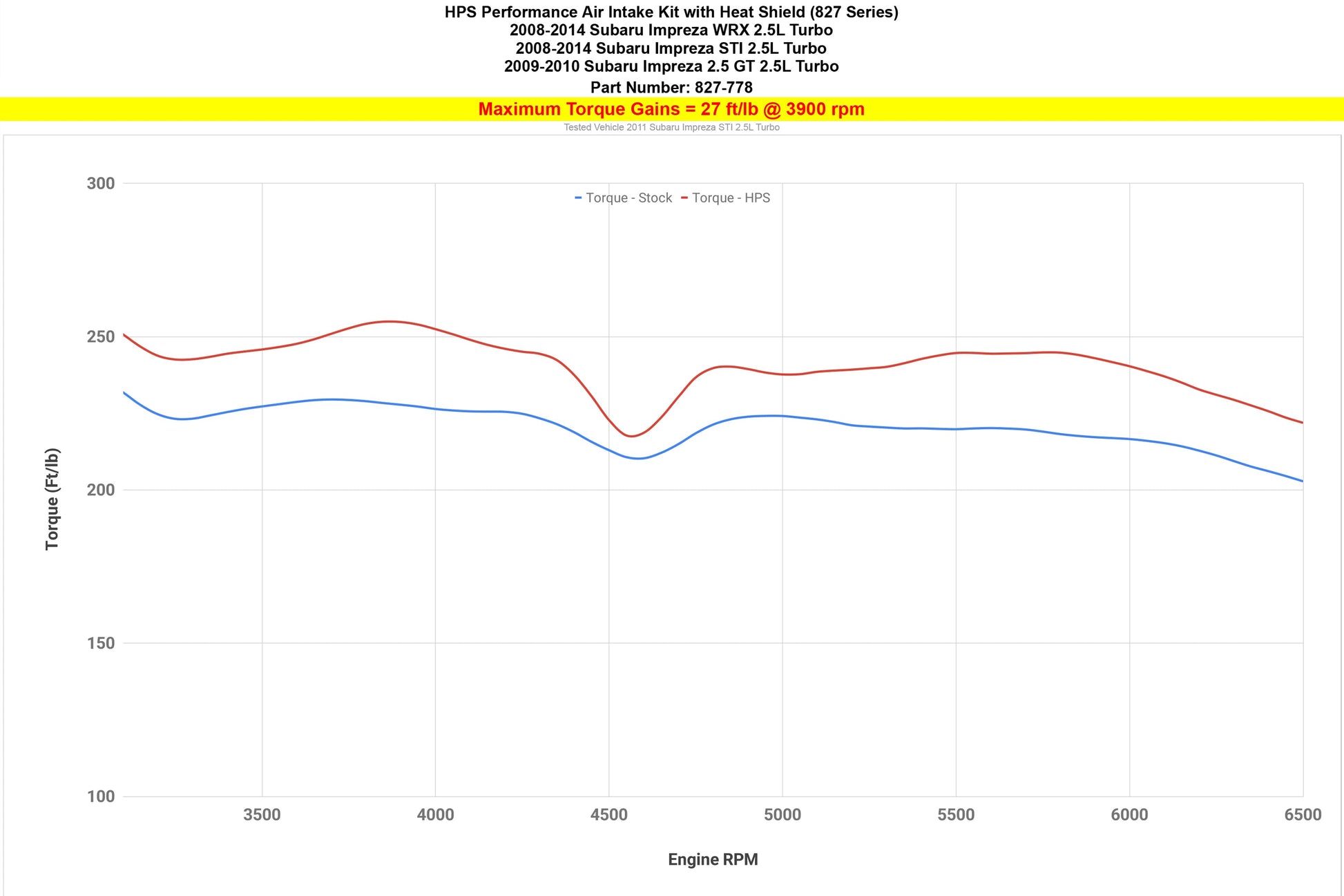 2008 WRX STI HPS 827-778WB Black Intake Upgrade