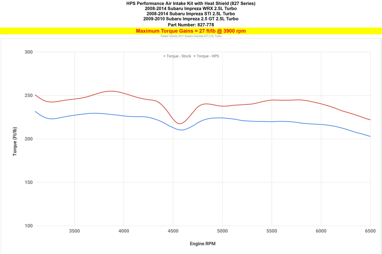 2008 WRX STI HPS 827-778R Red Intake Upgrade