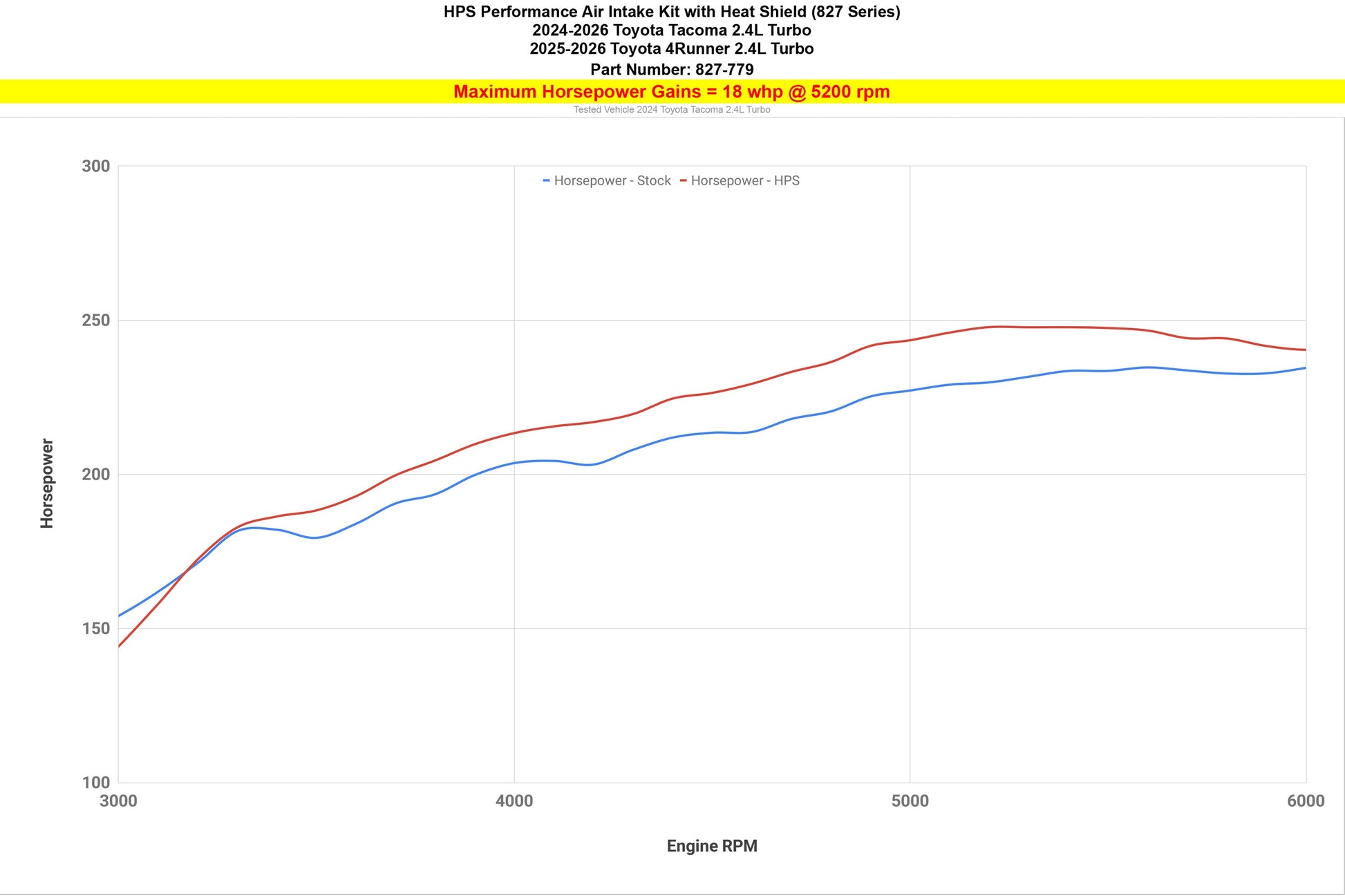 2025 Tacoma HPS 827-779R Short Ram