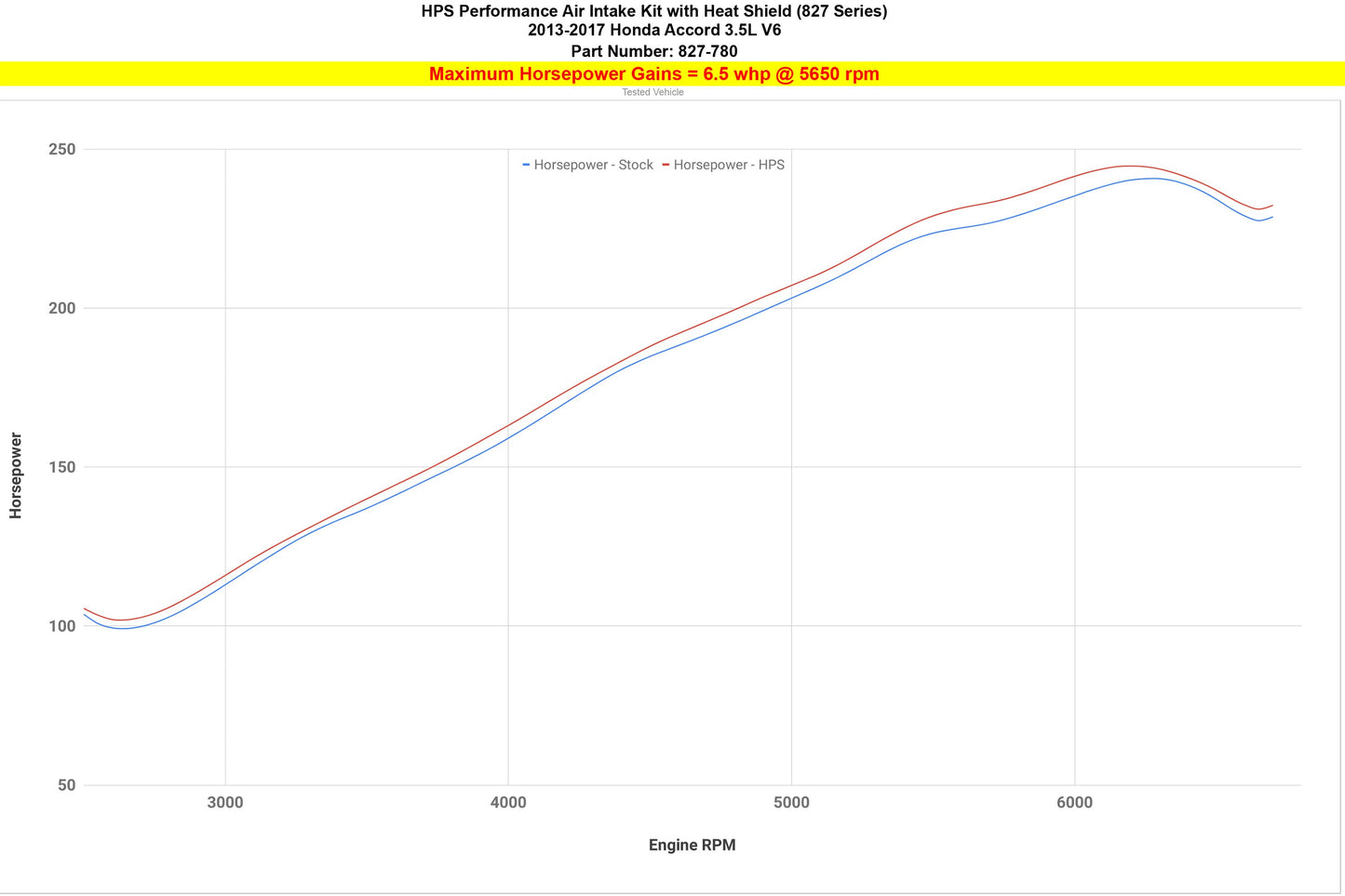 HPS 827-780B Blue Intake Kit With Heat Shield For Accord V6