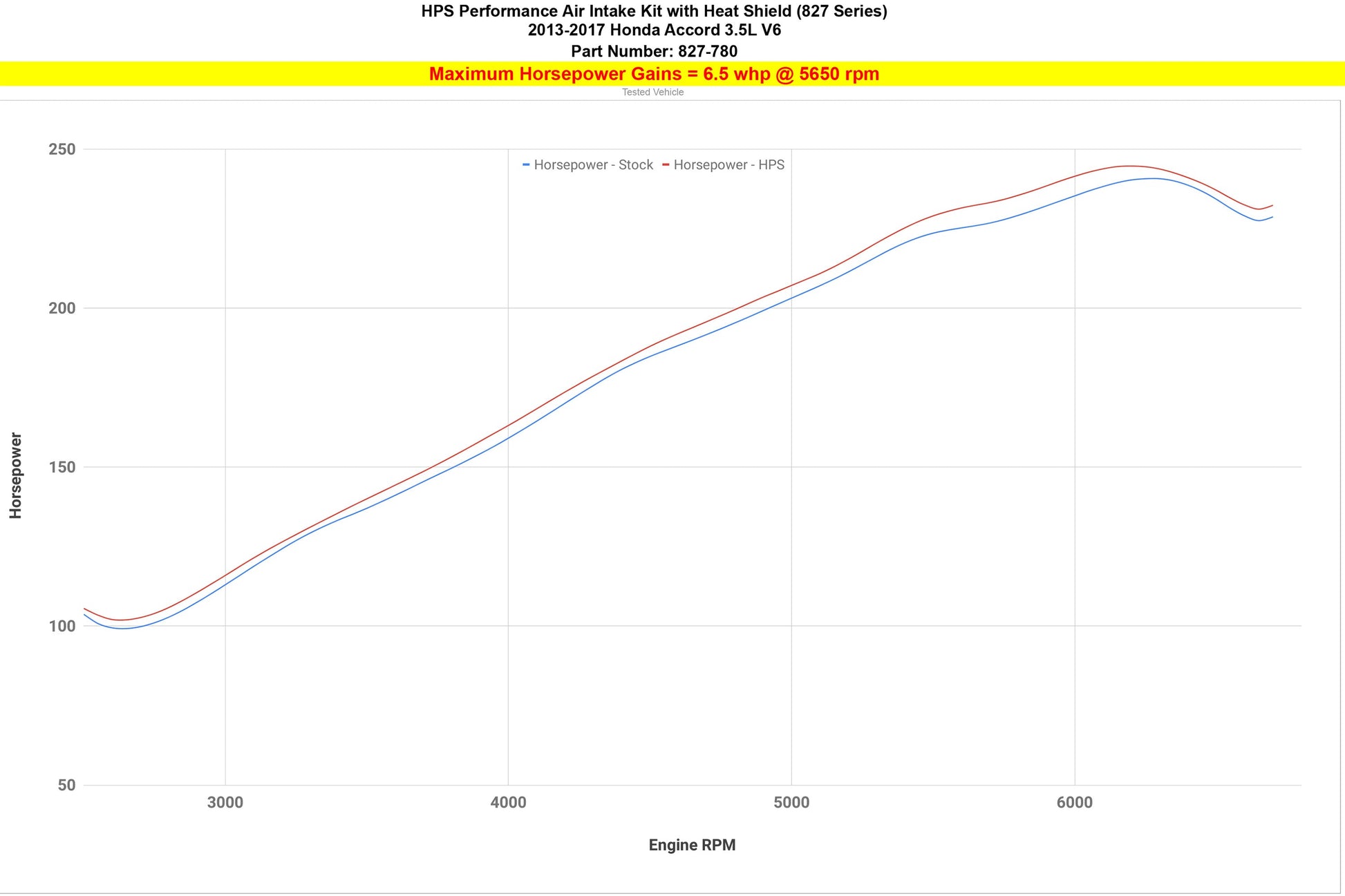 HPS 827-780B Blue Intake Kit With Heat Shield For Accord V6