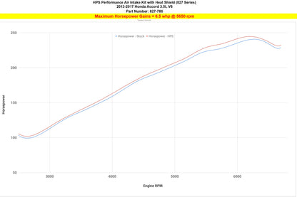 HPS 827-780B Blue Intake Kit With Heat Shield For Accord V6