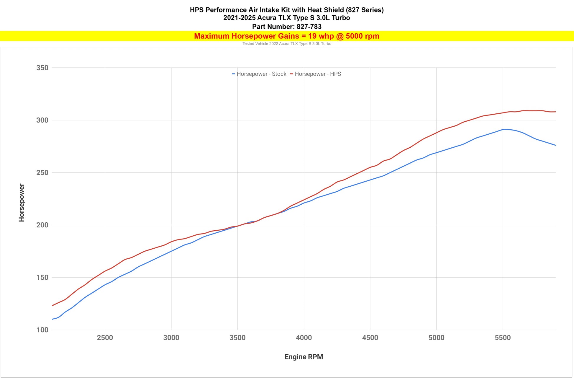 HPS 827-783 Intake Kit For 2021 TLX Type S
