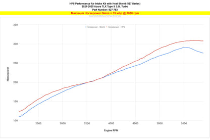HPS 827-783 Intake Kit For 2021 TLX Type S