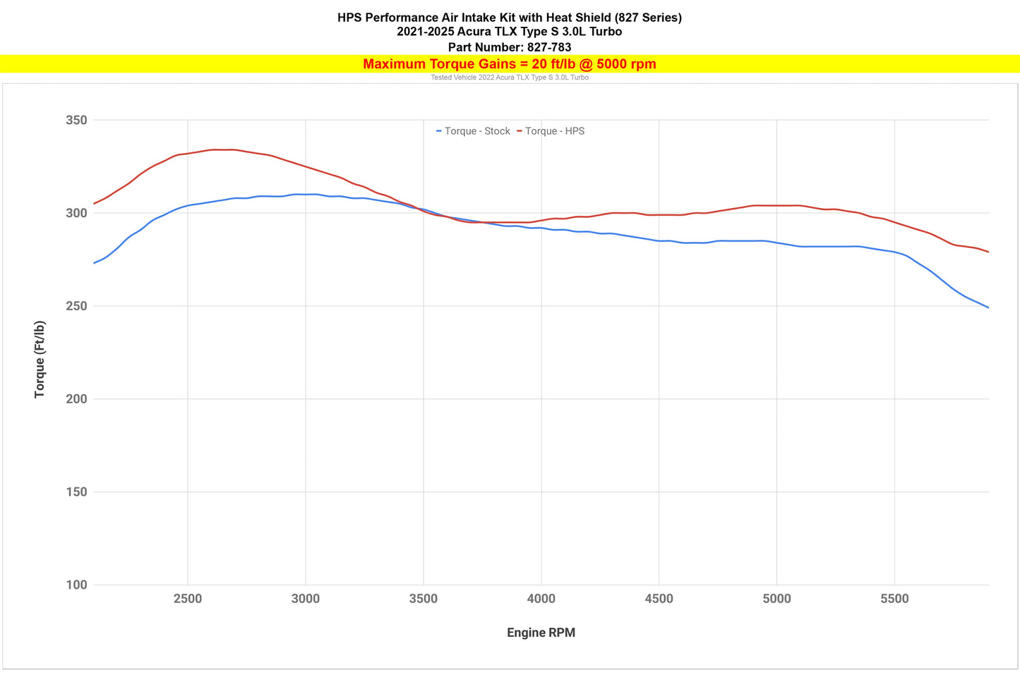 HPS 827-783 Air Intake 2022 TLX Type S