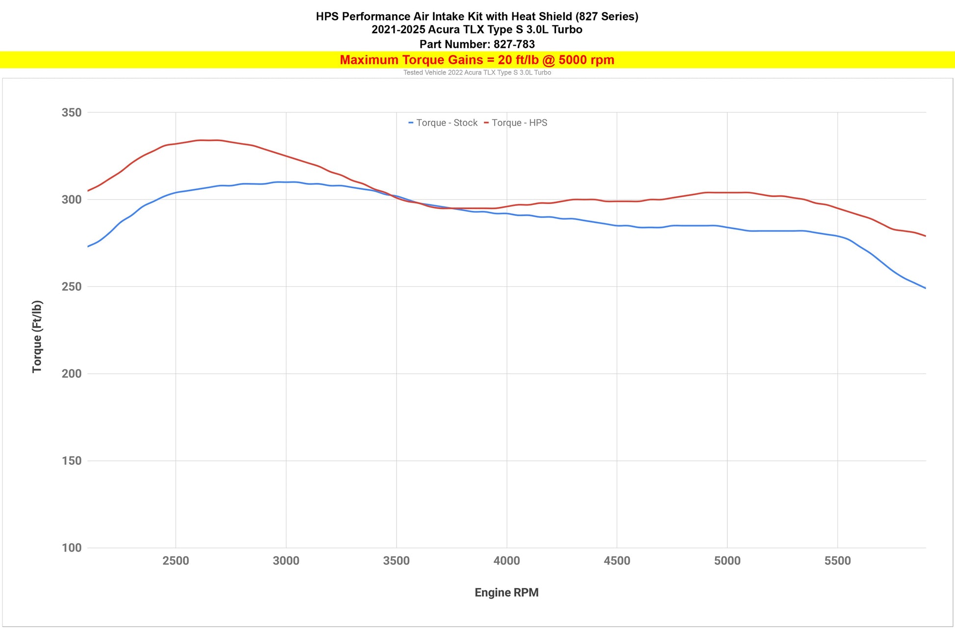 HPS 827-783 Air Intake 2022 TLX Type S