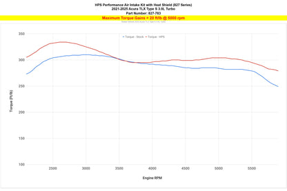 HPS 827-783 Air Intake 2022 TLX Type S