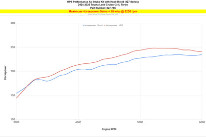 2024 Land Cruiser HPS 827-786WB Black Intake Upgrade