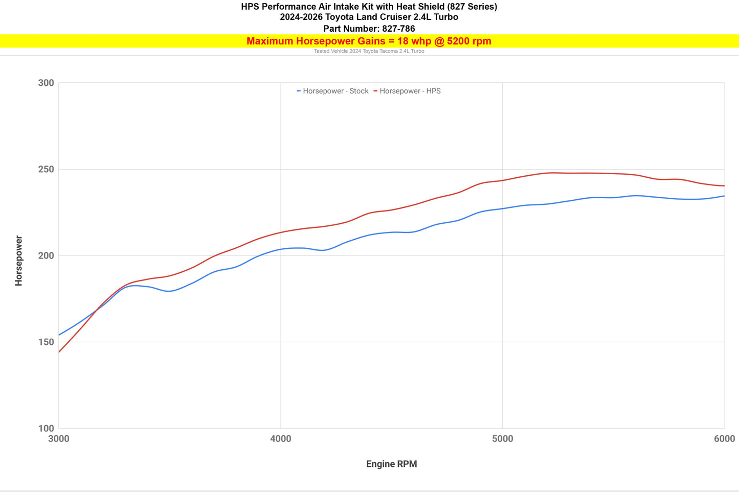 2026 Land Cruiser J250 HPS Intake 827-786R
