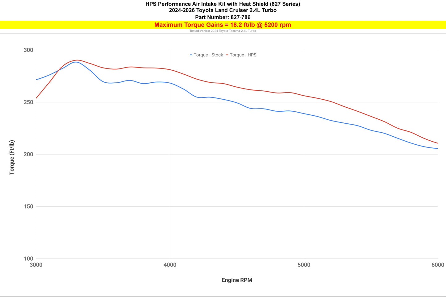 2025 Land Cruiser HPS 827-786WB High Flow Black Intake