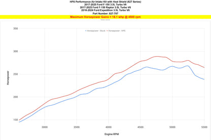 High Flow Red Short Ram Intake For 2015-2025 Ford F-150/Expedition 827-787R