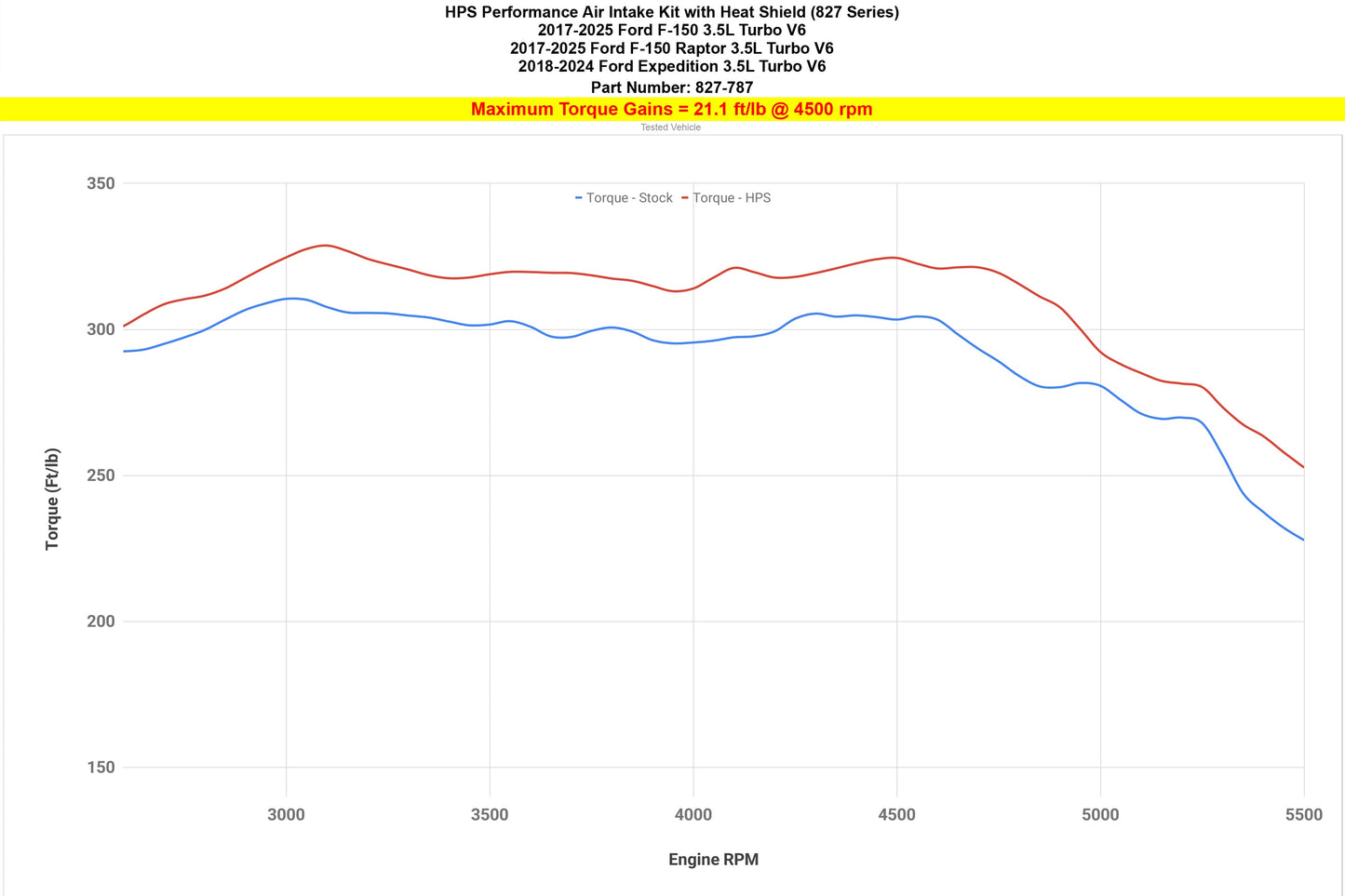 HPS 827-787P Polished Intake With Heat Shield F-150