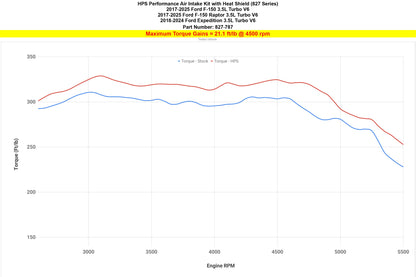 HPS 827-787P Polished Intake With Heat Shield F-150