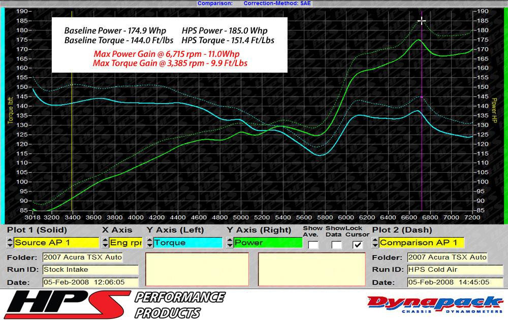 HPS Red Cold Air Intake Kit Acura TSX