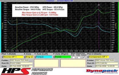 HPS Black Cold Air Intake Kit Acura TSX