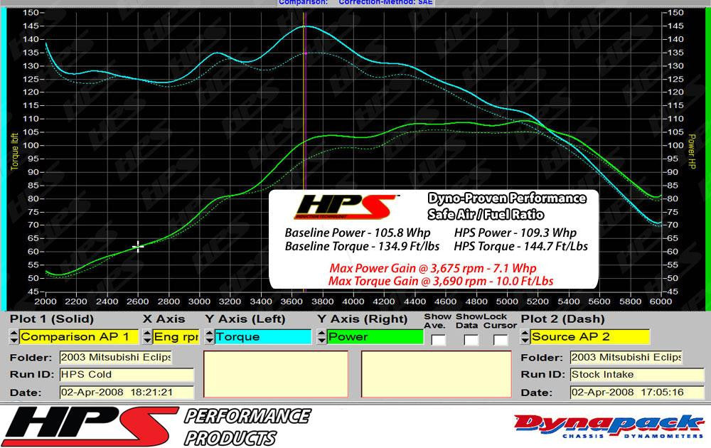 2001 Stratus HPS Cold Air Intake