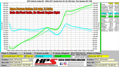 HSP 837-598BL Blue Cold Air Intake