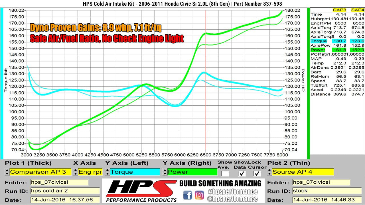 HSP 837-598R Red Cold Air Intake