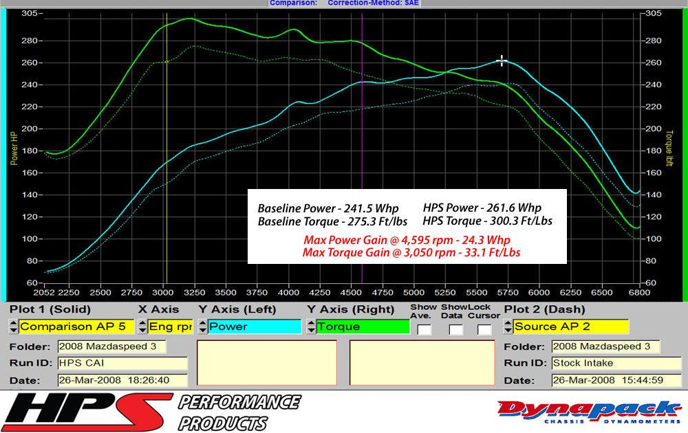 HSP 837-601WB Black Cold Air Intake Converts to Short ram Intake