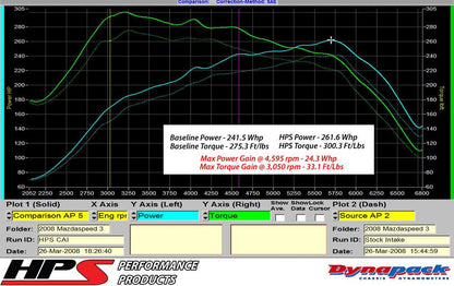 HSP 837-601BL Blue Cold Air Intake Converts to Short ram Intake