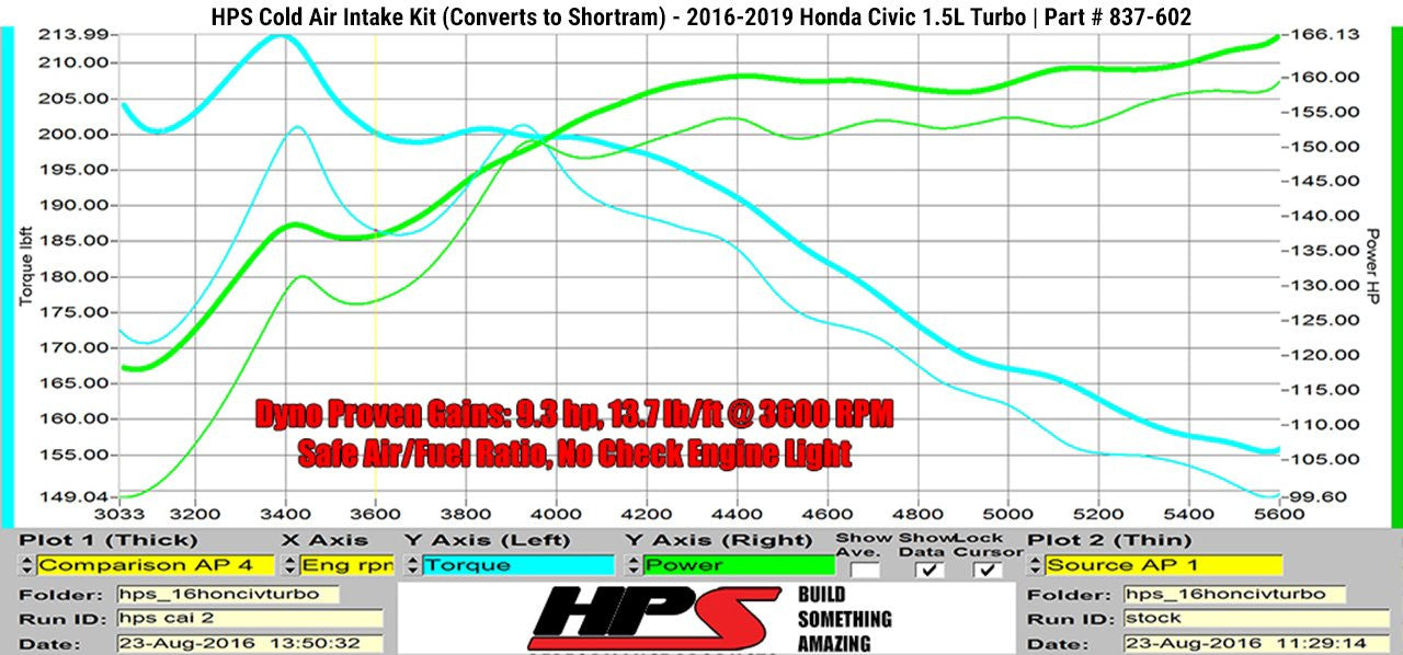 2016 Civic Non Si HPS Cold Air Intake