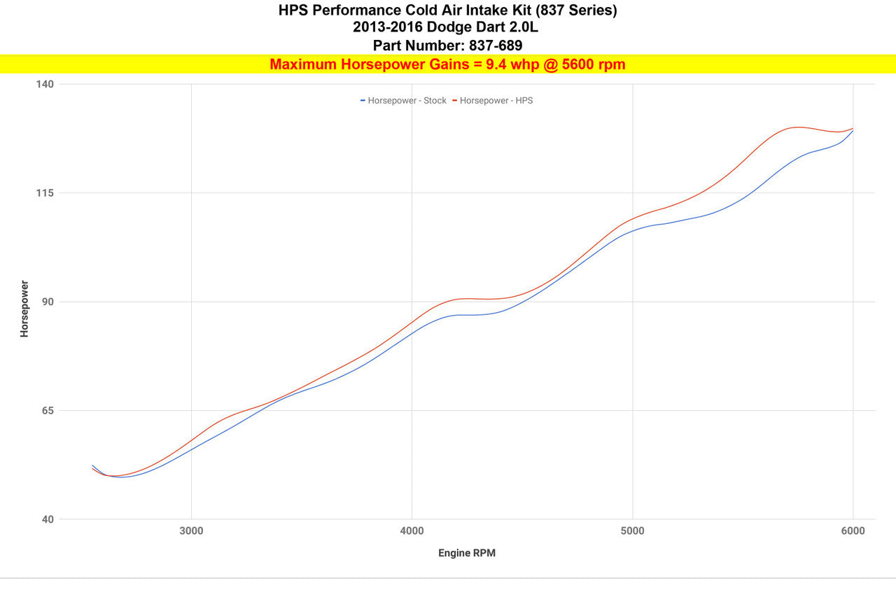 2013 Dart HPS Cold Air Intake Kit