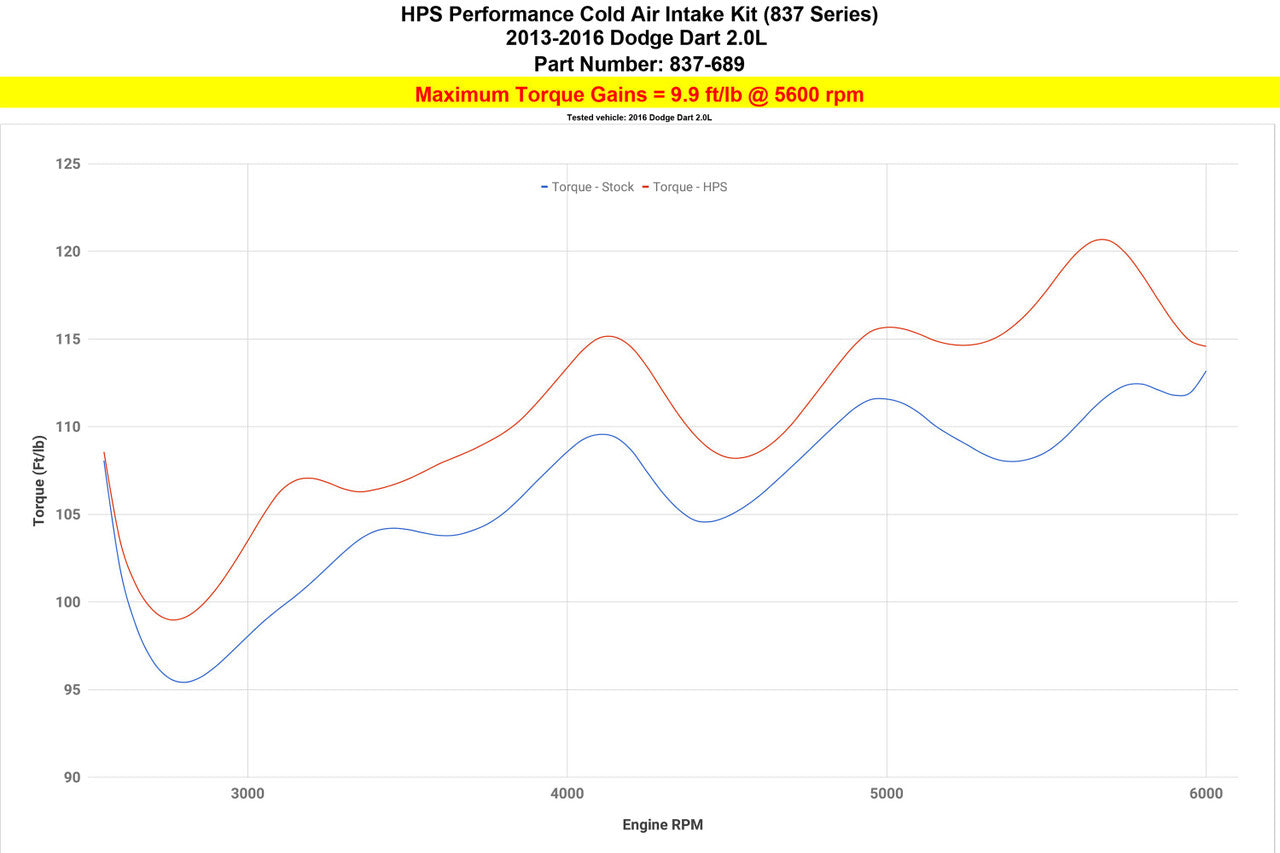 HSP 837-689P Polish Cold Air Intake Kit