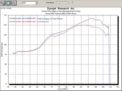 FRS/ BRZ catback downpiope Dyno sheet 