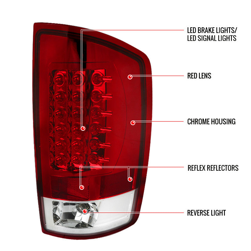 LT-RAM02RLED-TM