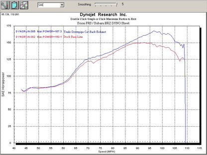 Tsudo 2012+ FRS & Brz cated Downpipe + Rolled Tips Catback Exhaust